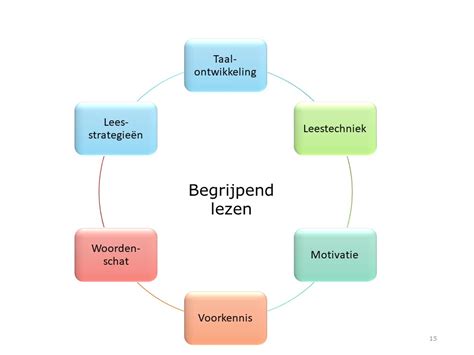 wat is dominantie|Dominantie begrijpen: typen, vormen en implicaties